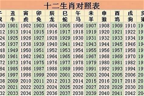 1952年屬什麼|1952年属什么生肖 1952年属什么生肖年龄多少